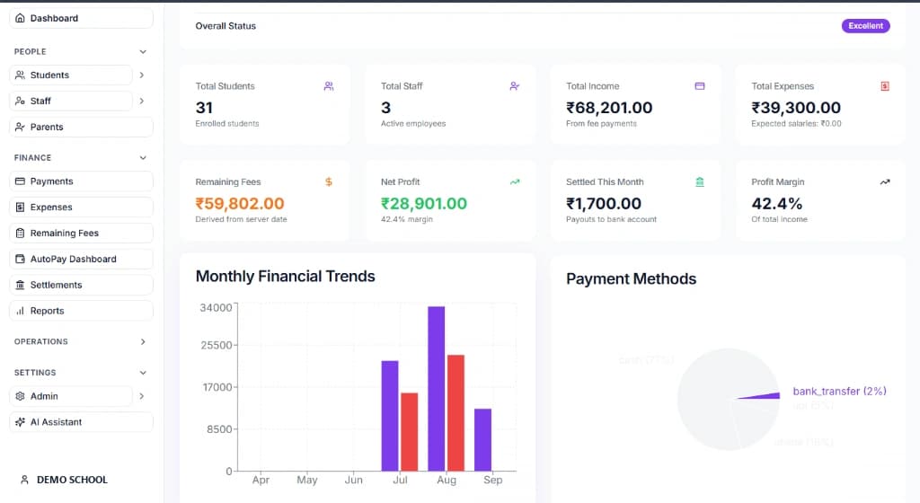 EduOpus Real School Management Dashboard