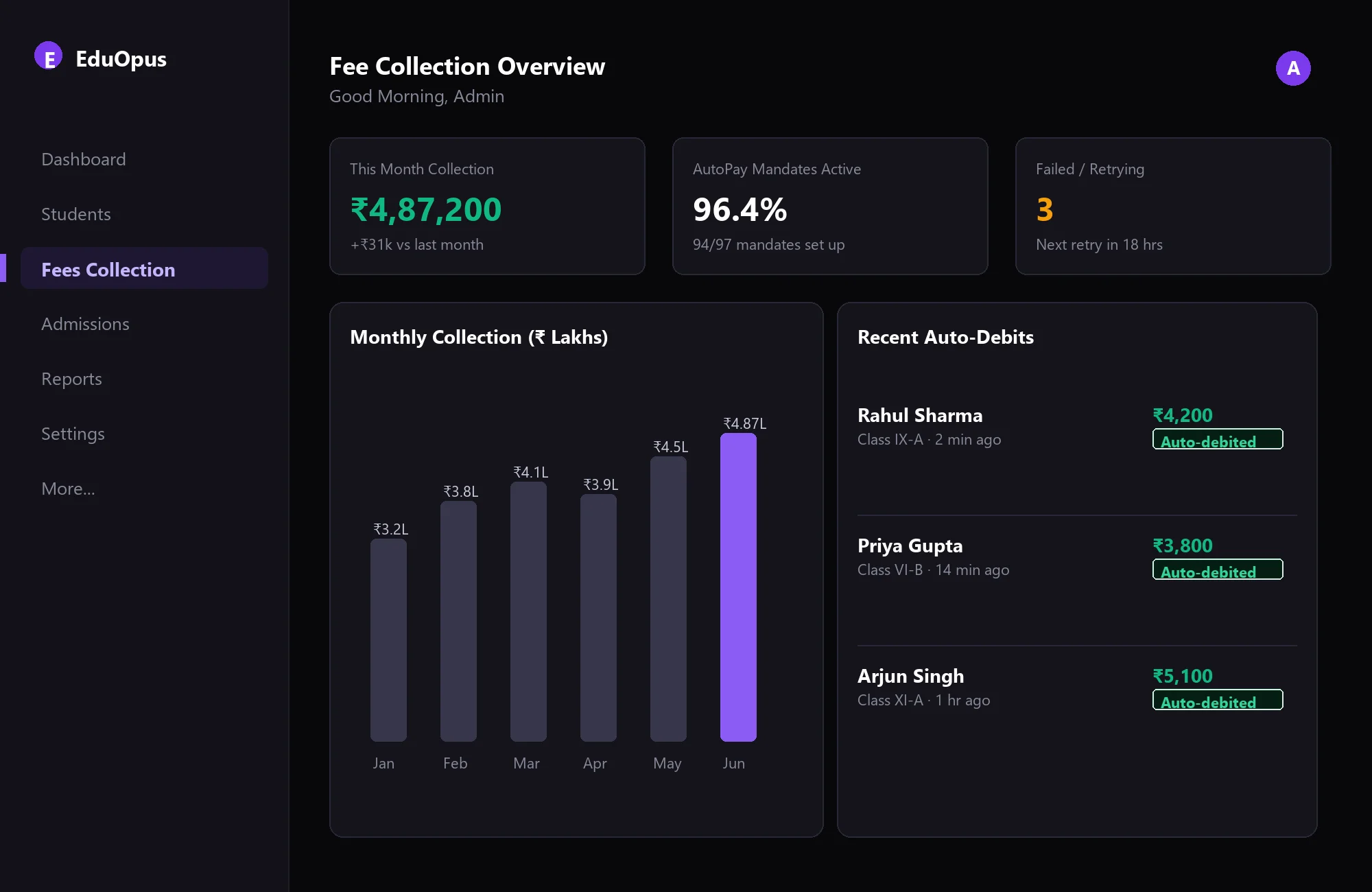 Private school management software dashboard showing UPI AutoPay fee collection details for independent K-12 institutions